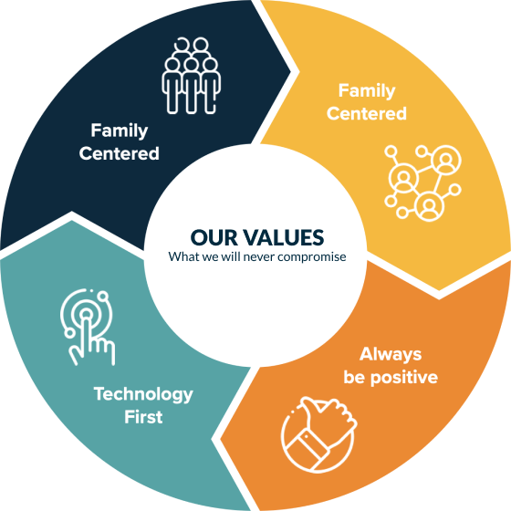 Our Values Image