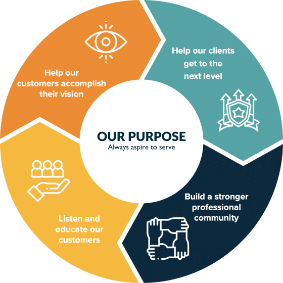 Our Purpose Image
