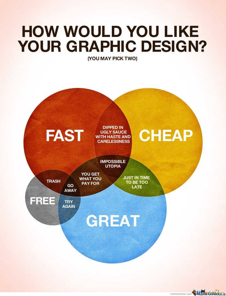 How-would-you-like-your-graphic-design