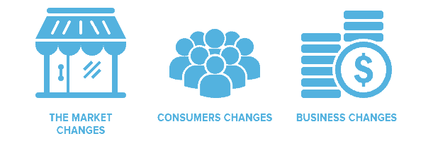 eCommerce flow