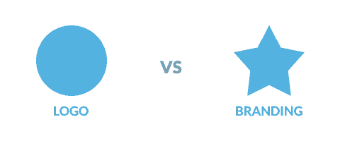 logo vs brand
