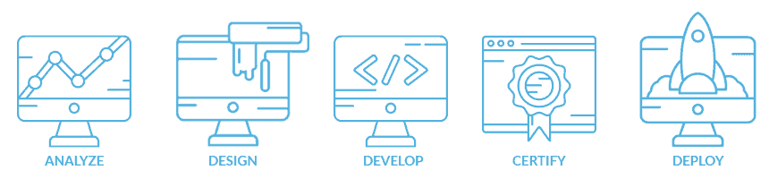 mobile app development and design
